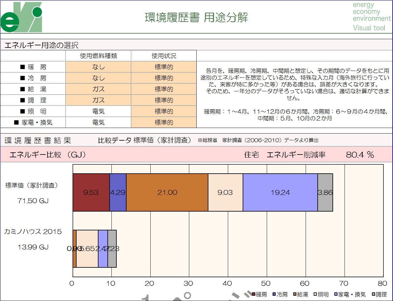 環境履歴書