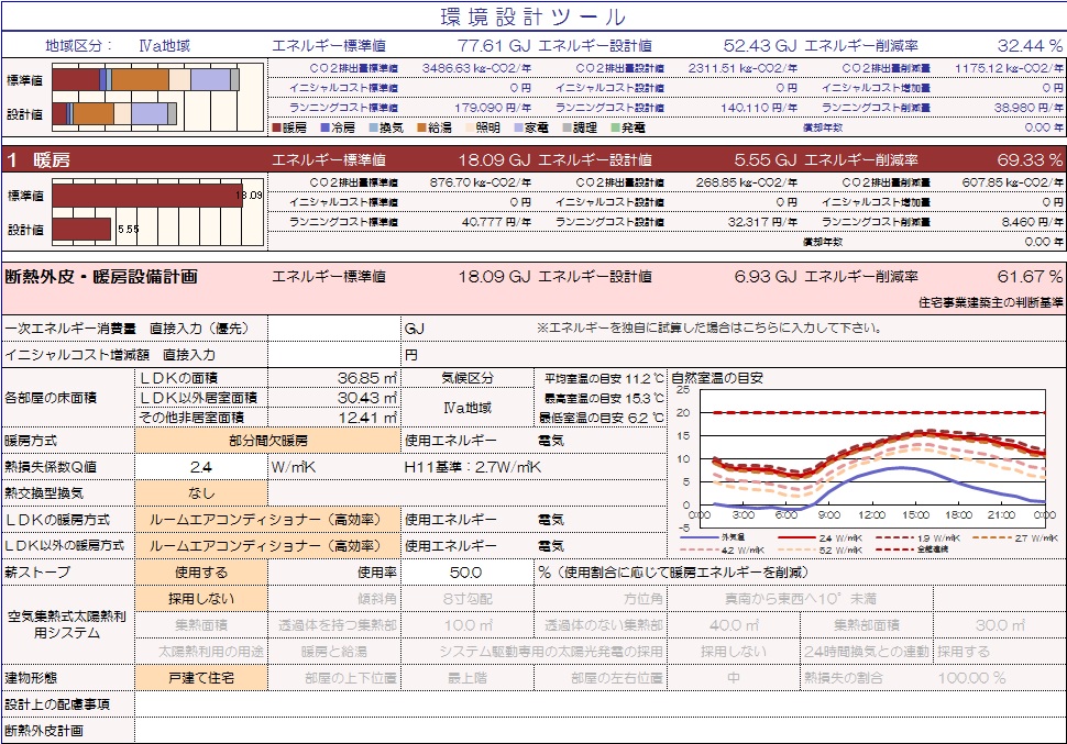 環境設計ツール