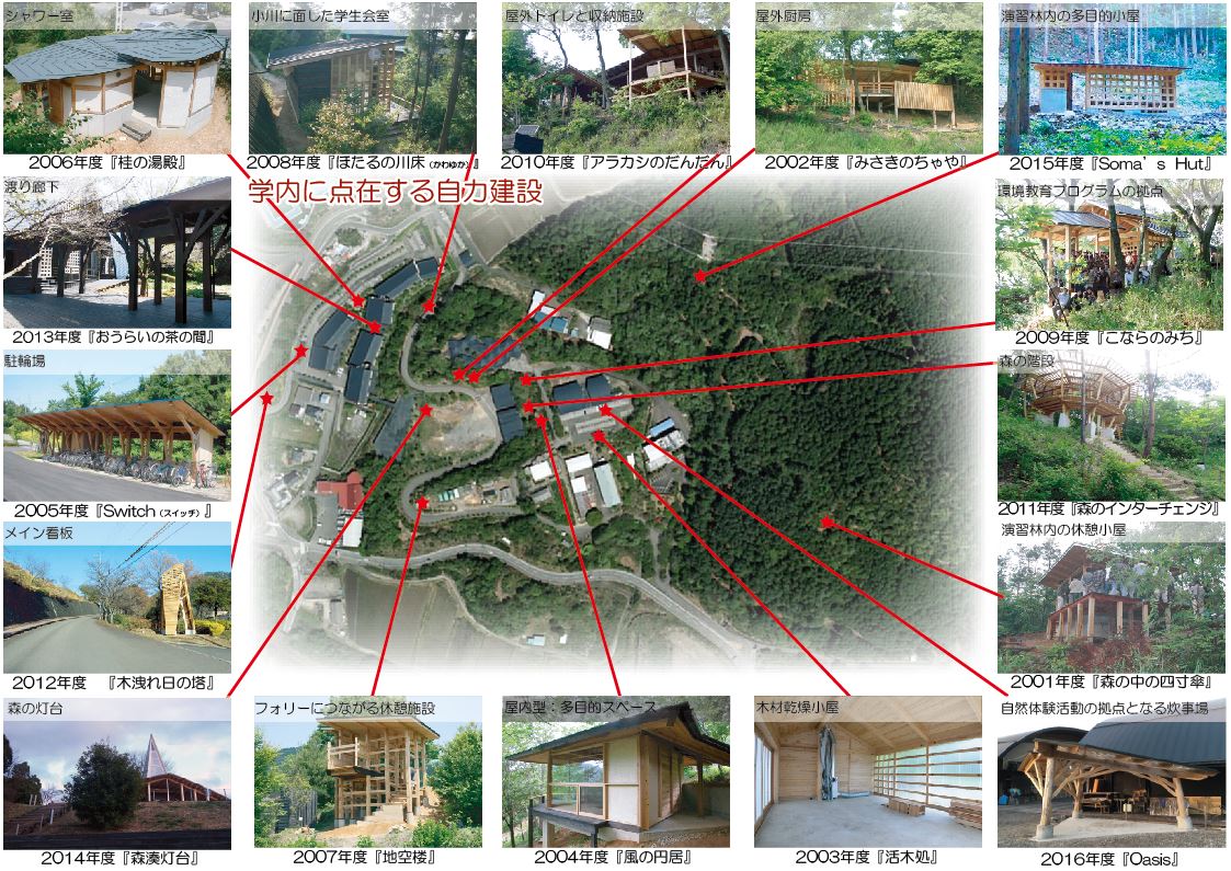 自力建設マップ
