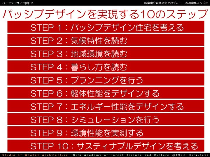 パッシブデザイン10のステップ