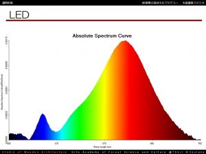 スペクトル分析