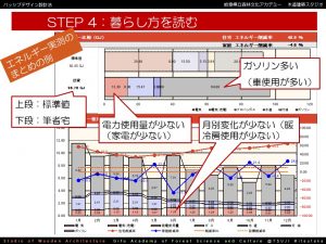 環境家計簿