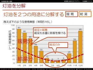 用途分解