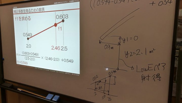 環境性能設計