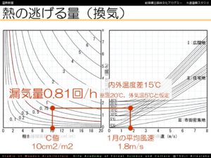 パッシブデザイン設計法 断熱性能の極める 岐阜県立森林文化アカデミー パッシブデザイン設計法 断熱性能の極める 岐阜県立森林文化アカデミー