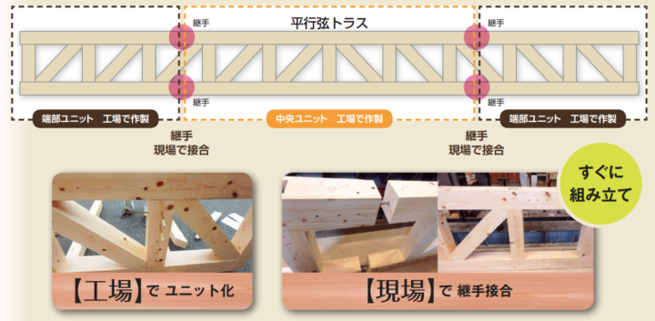 柱いらずハリーさん