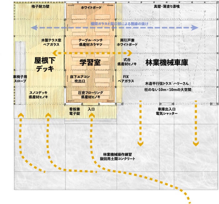 林業機械学習棟スケッチ（解説）