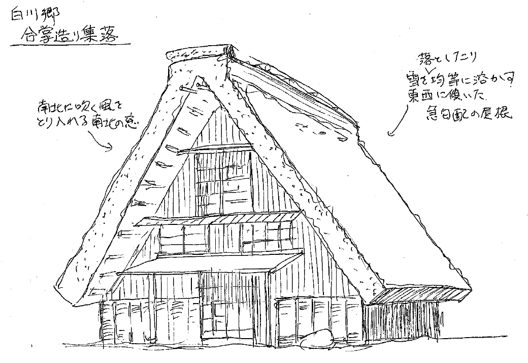 気候の違いで建物が変わる 心地よいエコな暮らしコラム11 岐阜県立森林文化アカデミー