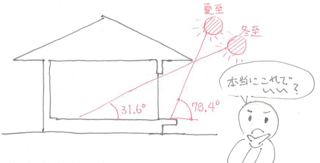 太陽の傾きは季節と時間を読む 心地よいエコな暮らしコラム13 岐阜県立森林文化アカデミー