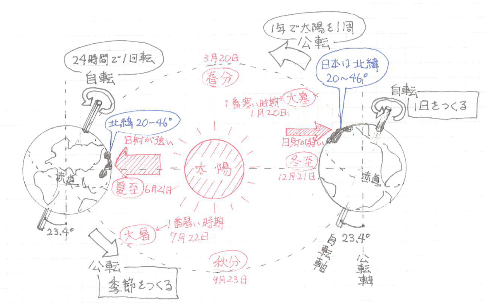 太陽の傾きは季節と時間を読む 心地よいエコな暮らしコラム13 岐阜県立森林文化アカデミー