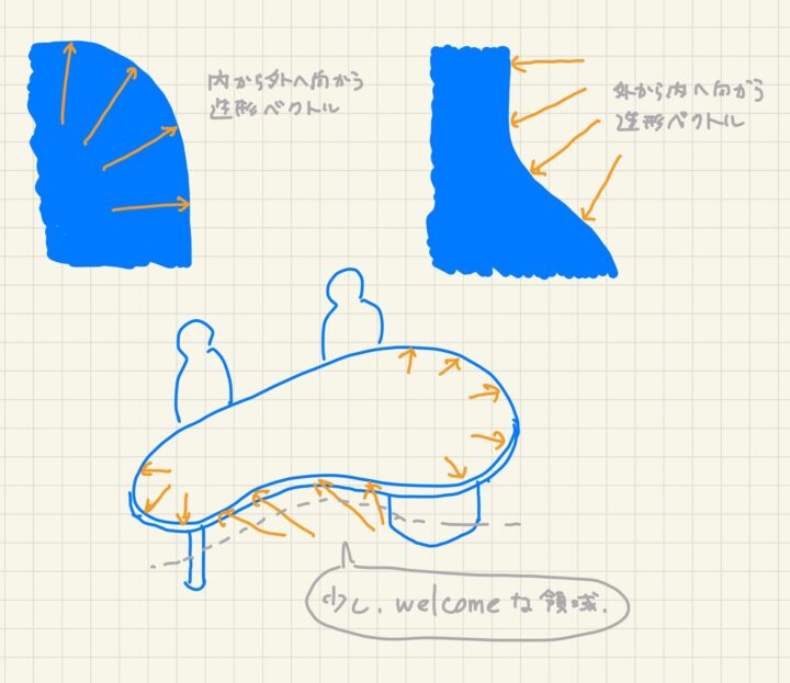 morinos豆型テーブルメモ