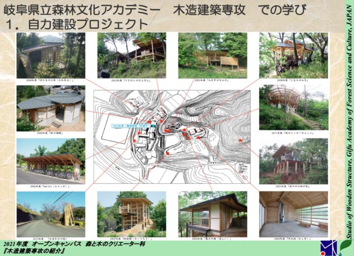 自力建設プロジェクトの建物一覧