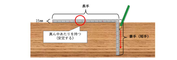 ▲さしがねを使った基本的な線の引き方