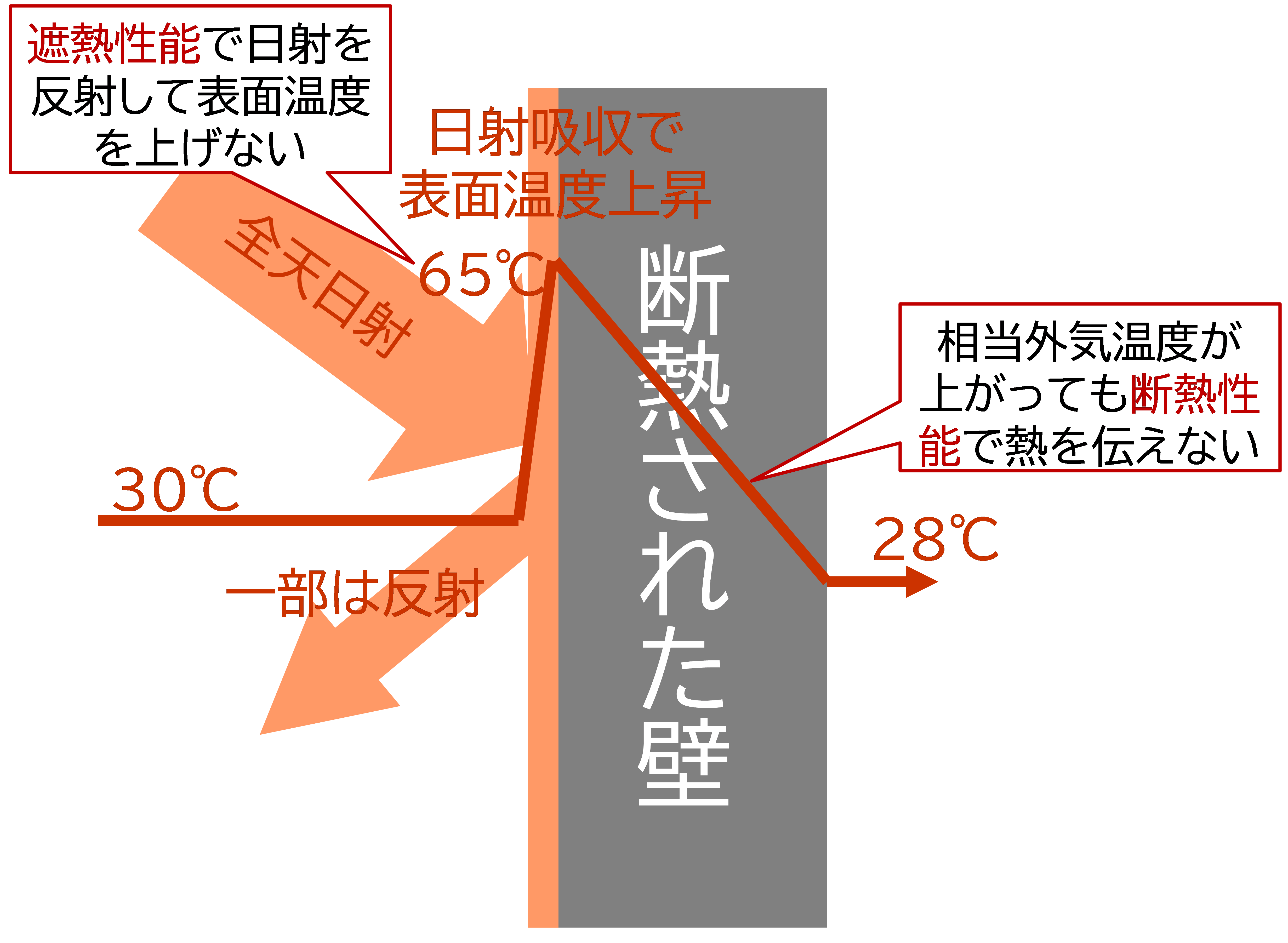 外 気温 と は