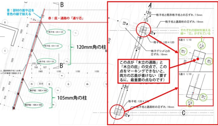 複数の芯ズレが起きているため、どの芯ズレが何ミリかを言葉で伝えるのがややこしい