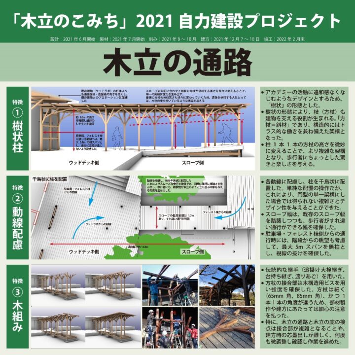 自力建設2021完成パネル