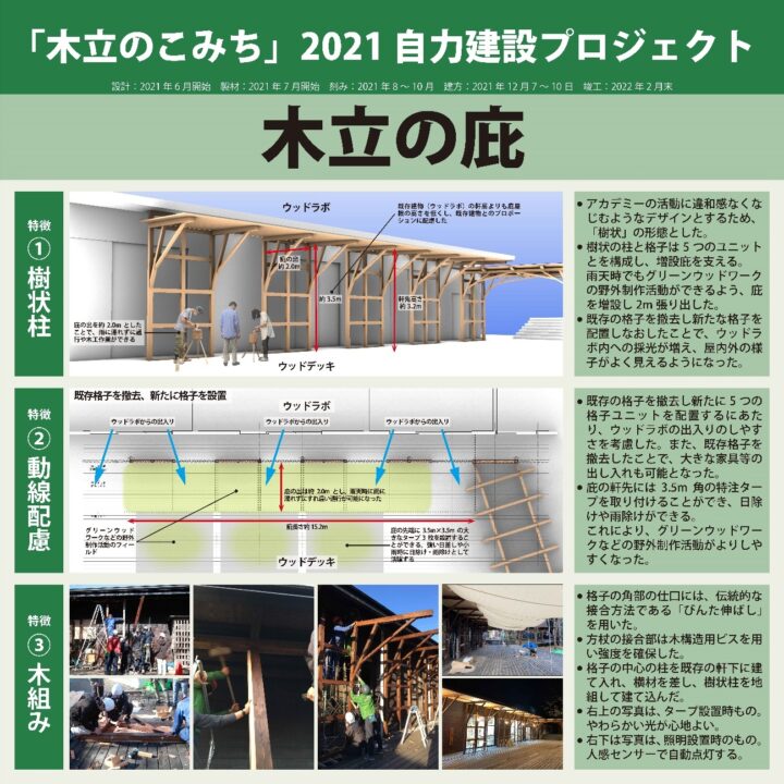 自力建設2021完成パネル2