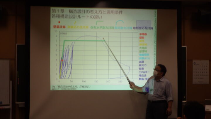 研修の様子