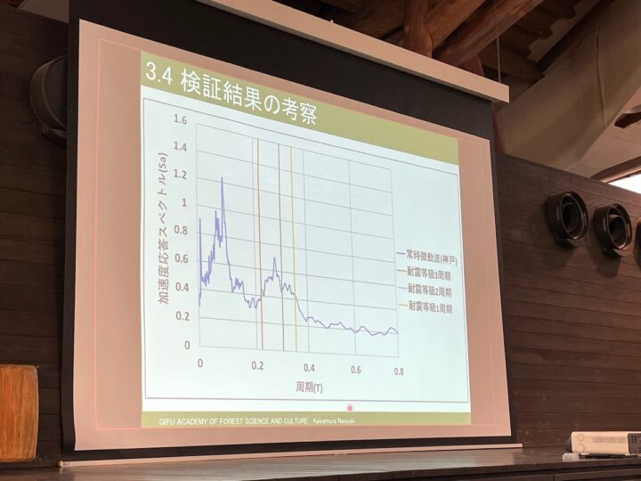 令和4年度第22回課題研究公表会＿河村尚幸2