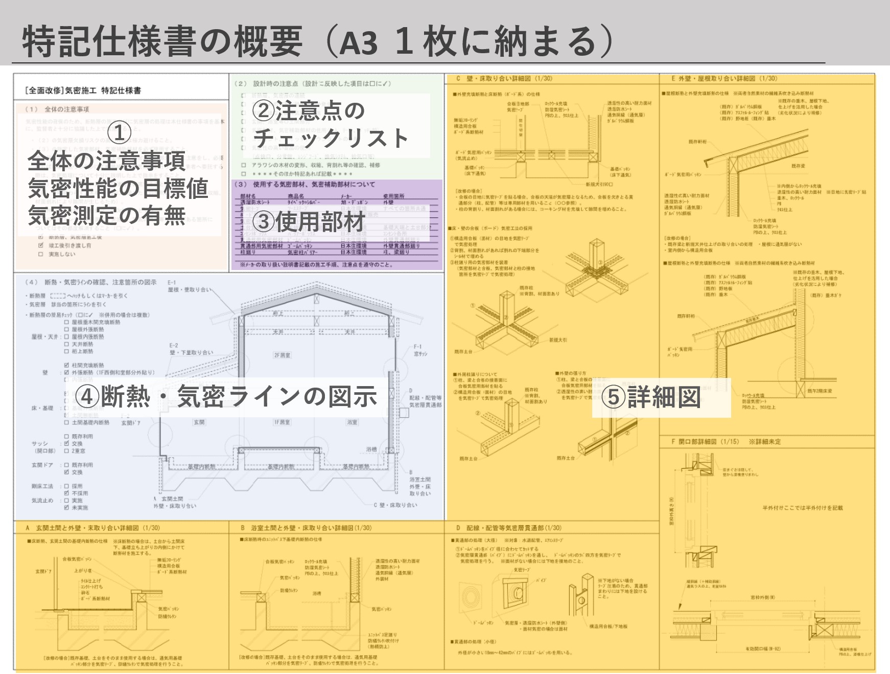 気密施工特記仕様書（ダウンロード） : 岐阜県立森林文化アカデミー