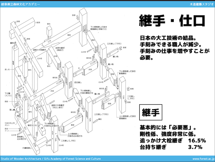 木拾い術2023-3