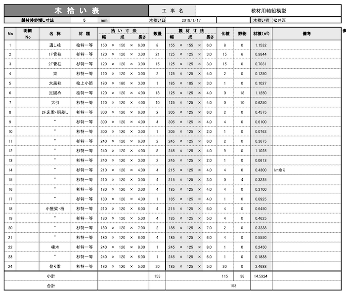 木拾い術2023-2