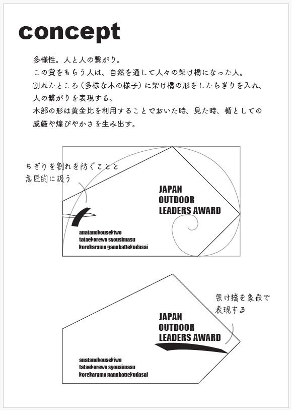 当初のコンセプトシート