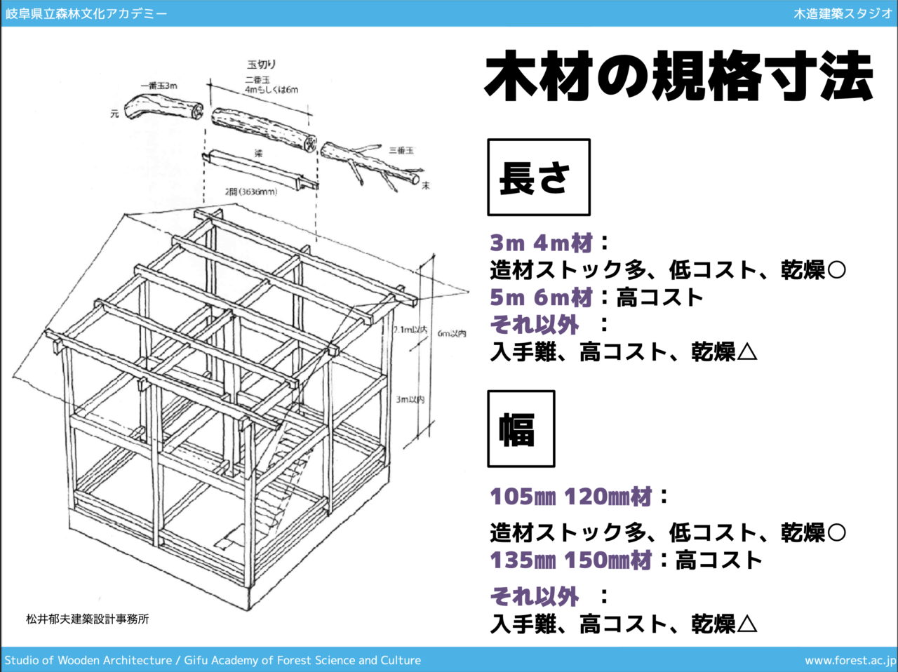 講義資料木材の規格から設計する