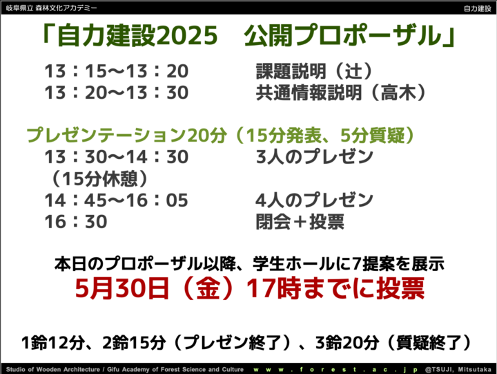 自力建設2025プロポーザルコンペの様子