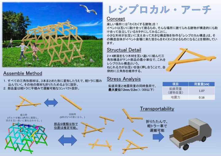 レシプロカル・アーチ