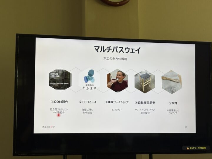 塩谷さんの講義のスライド